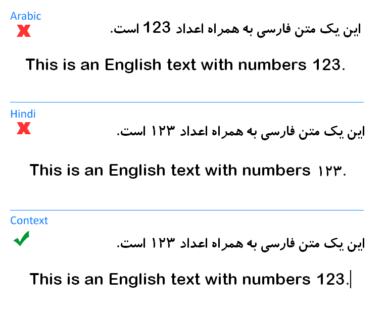 فارسی کردن اعداد در ورد